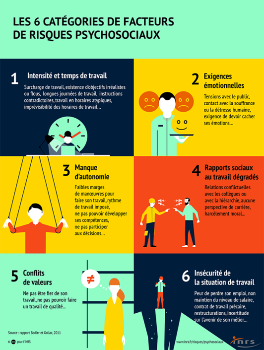 Infographie_INRS_Facteurs_RPS